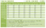 竹簾計價表格